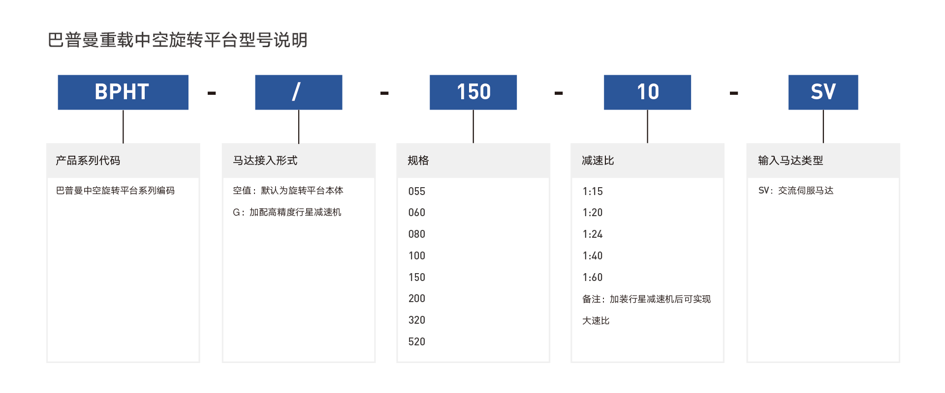 BPHT系列重负载中空旋转平台.png